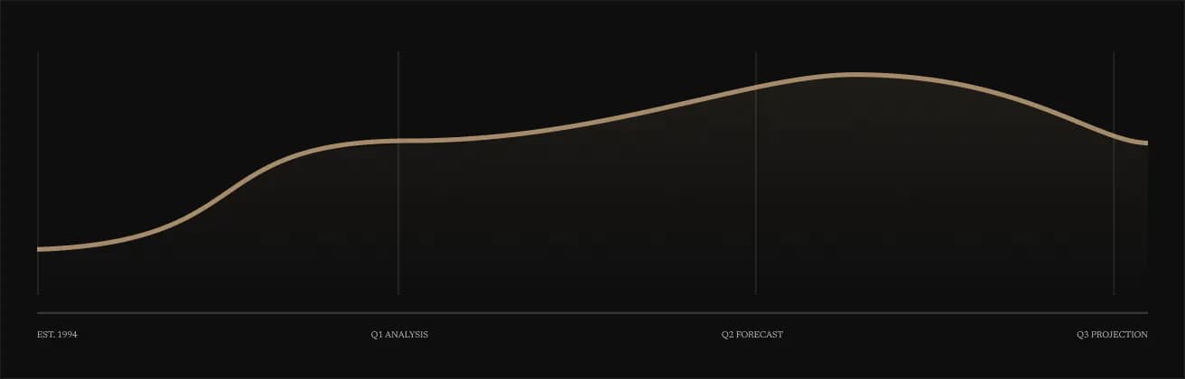 Analytics chart